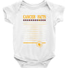 Cancer Facts Zodiac Baby Onesie