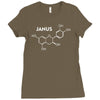 janus molecule funny retro tv utopia fashion science series Ladies Fitted T-Shirt