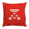 engineering flow chart Throw Pillow
