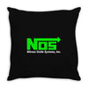 nos Throw Pillow