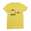 me me and cancer Ladies Fitted T-Shirt