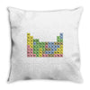 canadian periodic table Throw Pillow