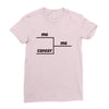 me me and cancer Ladies Fitted T-Shirt