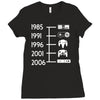 control pad timeline Ladies Fitted T-Shirt