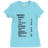 contents list Ladies Fitted T-Shirt