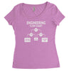 engineering flow chart Women's Triblend Scoop T-shirt