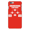 engineering flow chart iPhone 6/6s Plus Case
