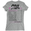 May Girl Facts Taurus Ladies Fitted T-Shirt