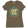 everyday should be pi day Ladies Fitted T-Shirt