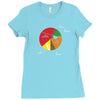 pie(rate) chart Ladies Fitted T-Shirt