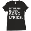 my brain is 80% song lyrics Ladies Fitted T-Shirt