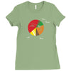 pie(rate) chart Ladies Fitted T-Shirt
