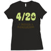 never remember Ladies Fitted T-Shirt
