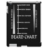beard length chart iPad 3 and 4 Case