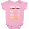 Scorpio Facts Zodiac Baby Onesie