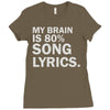 my brain is 80% song lyrics Ladies Fitted T-Shirt
