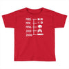 control pad timeline Toddler T-shirt